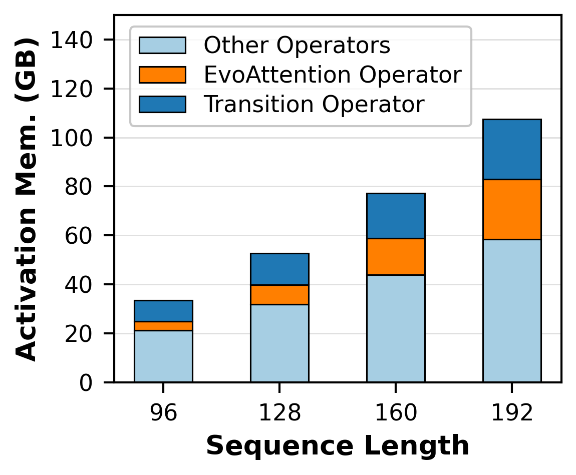 AF3 overview