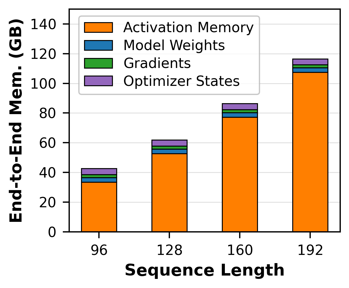 AF3 overview