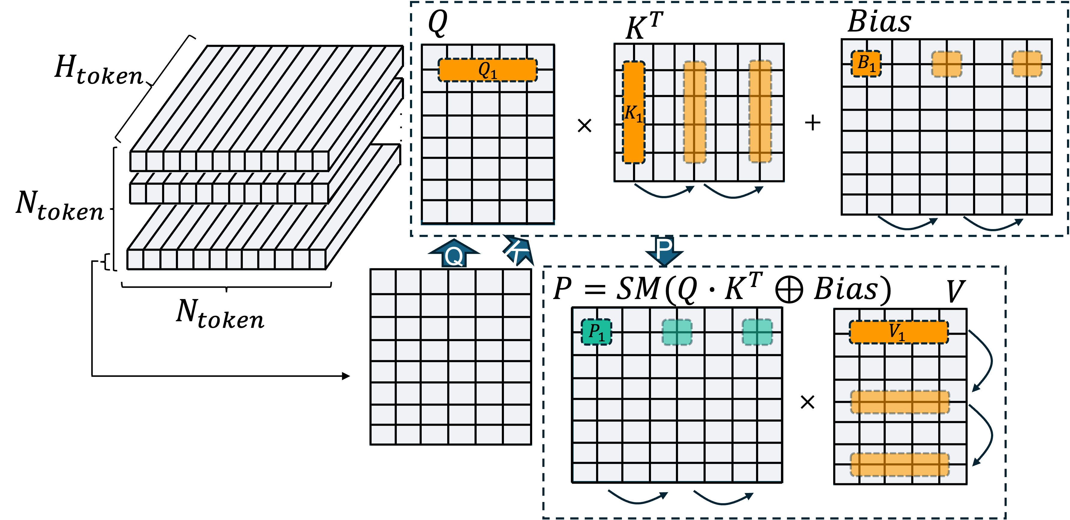 AF3 overview
