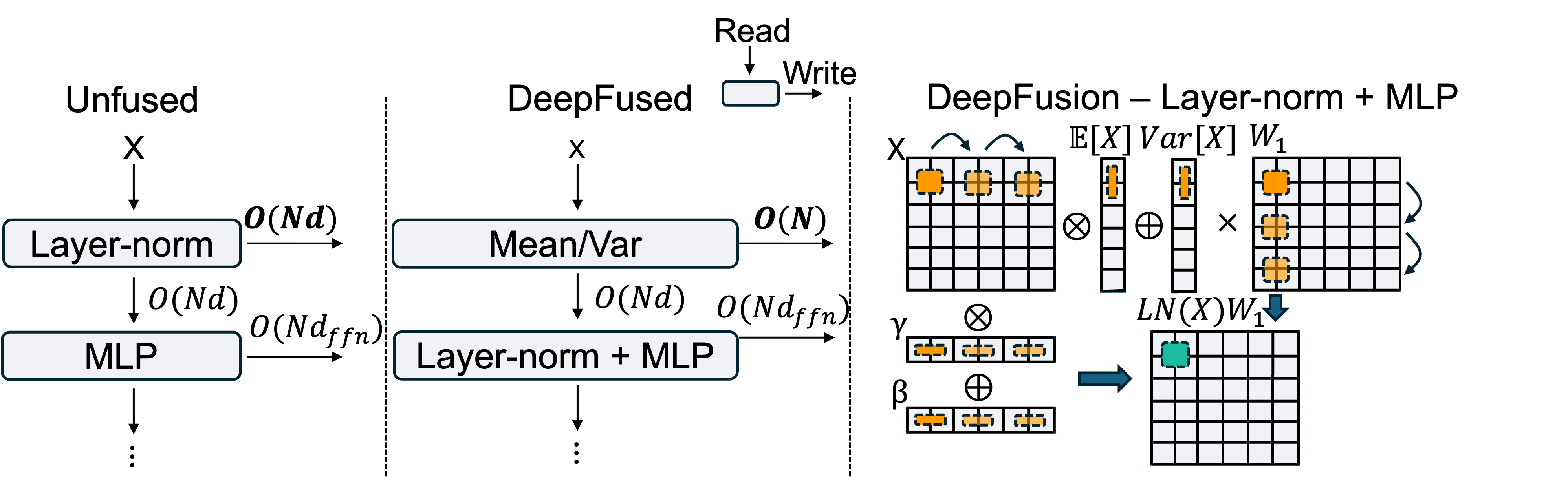 AF3 overview