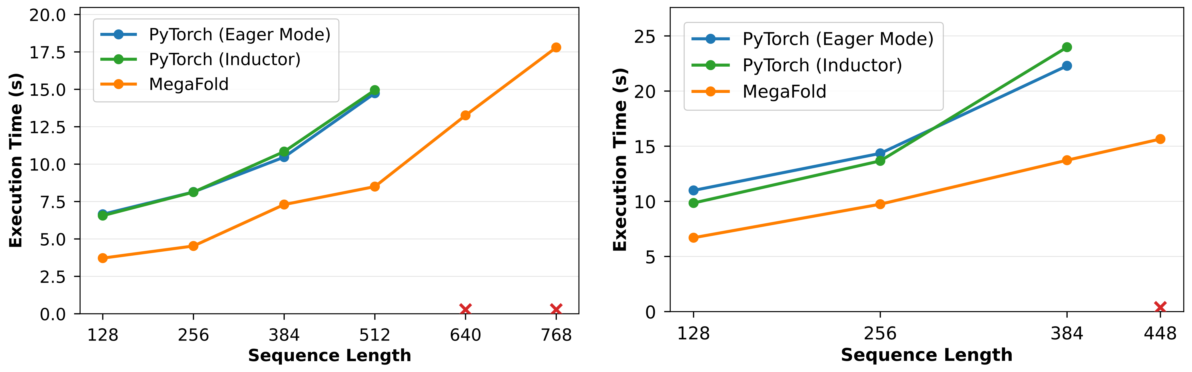 Runtime-Performance Result