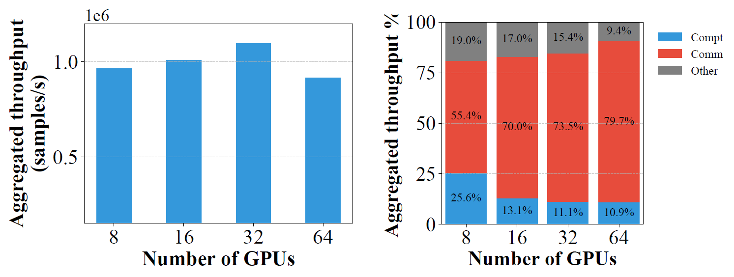 Communication analysis