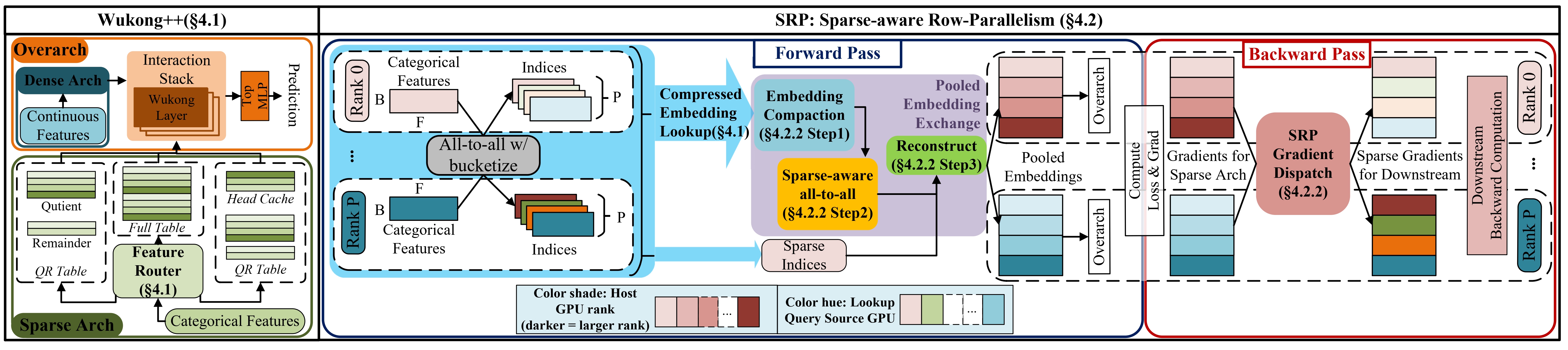 RecScale Overview