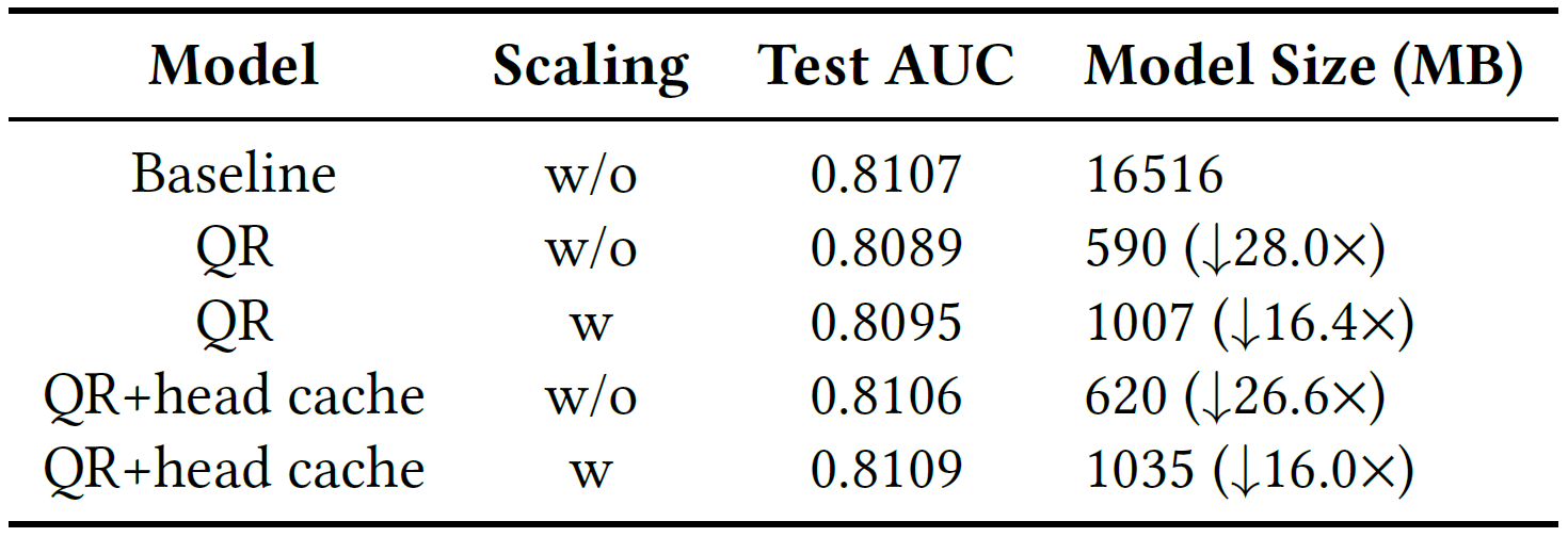 Table for wukong component
