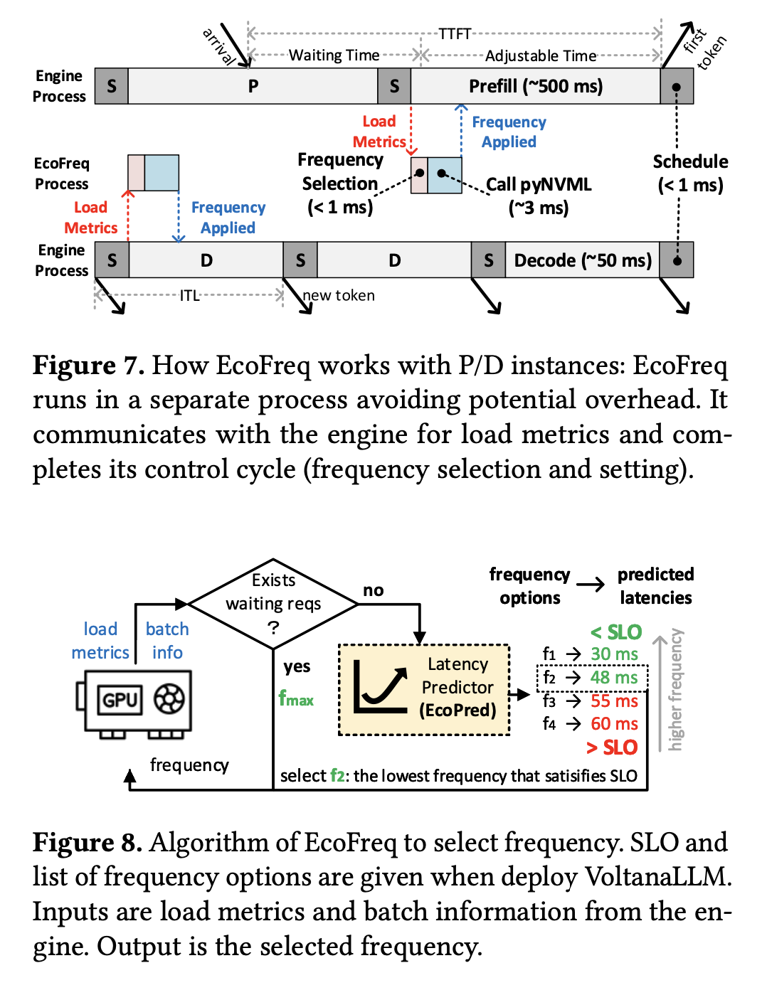 EcoFreq loop and latency budgeting.