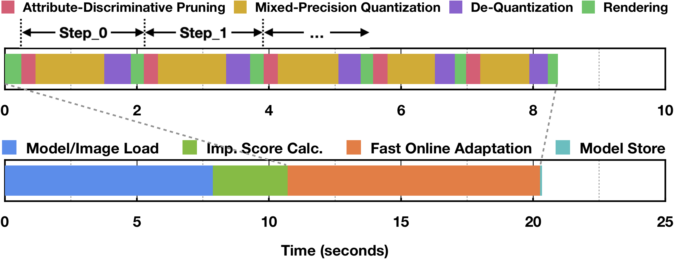 FlexGaussian compression pipeline