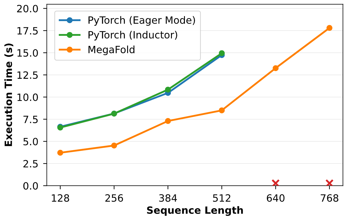 megafold-e2e-speed-nvidia