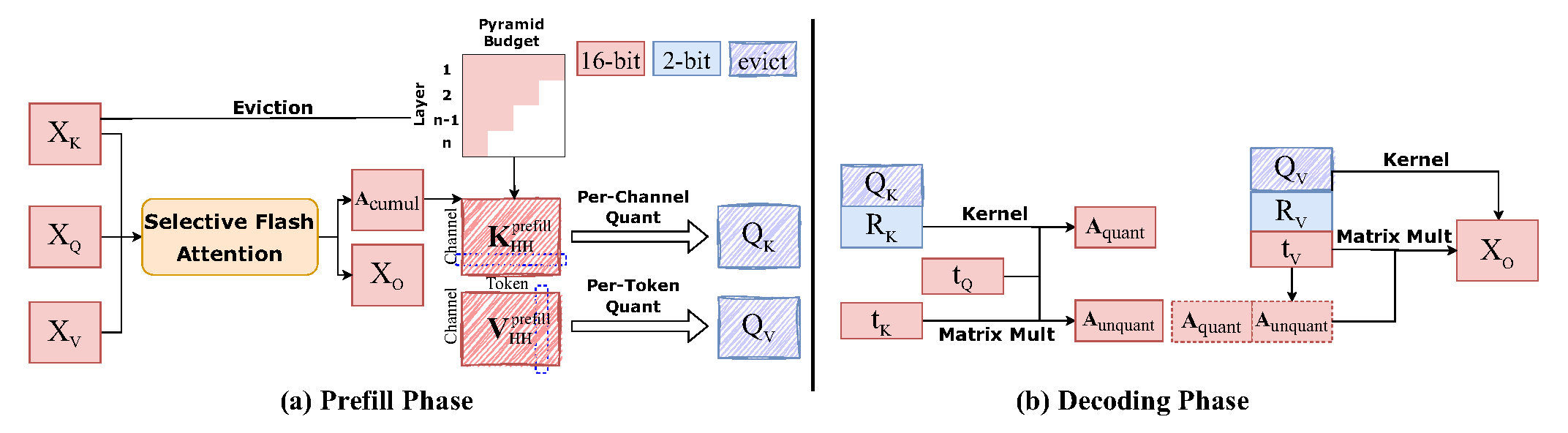 MiniKV overview.