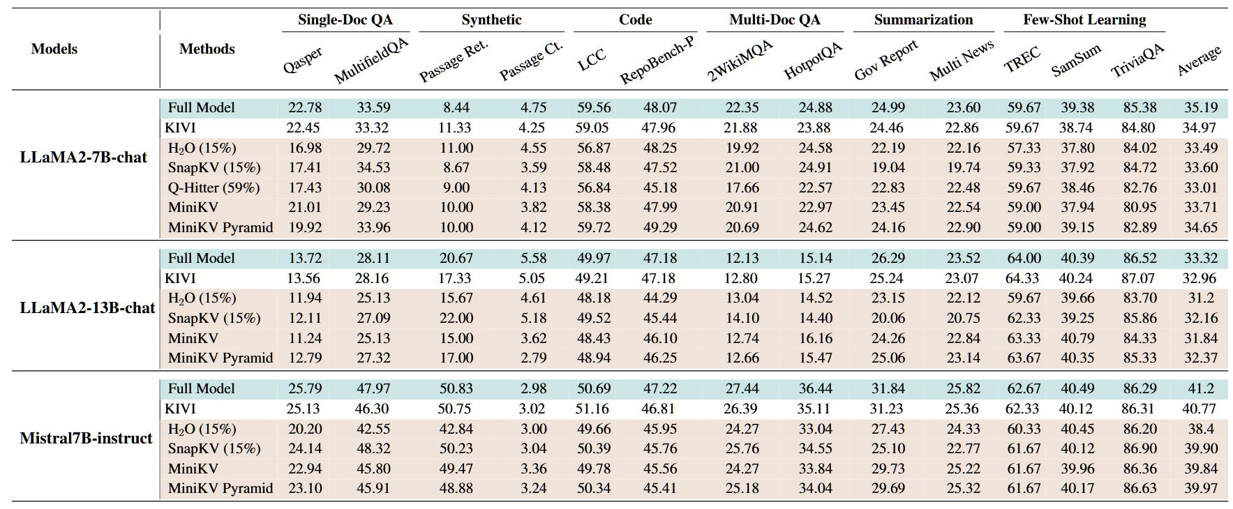 MiniKV Evaluation.