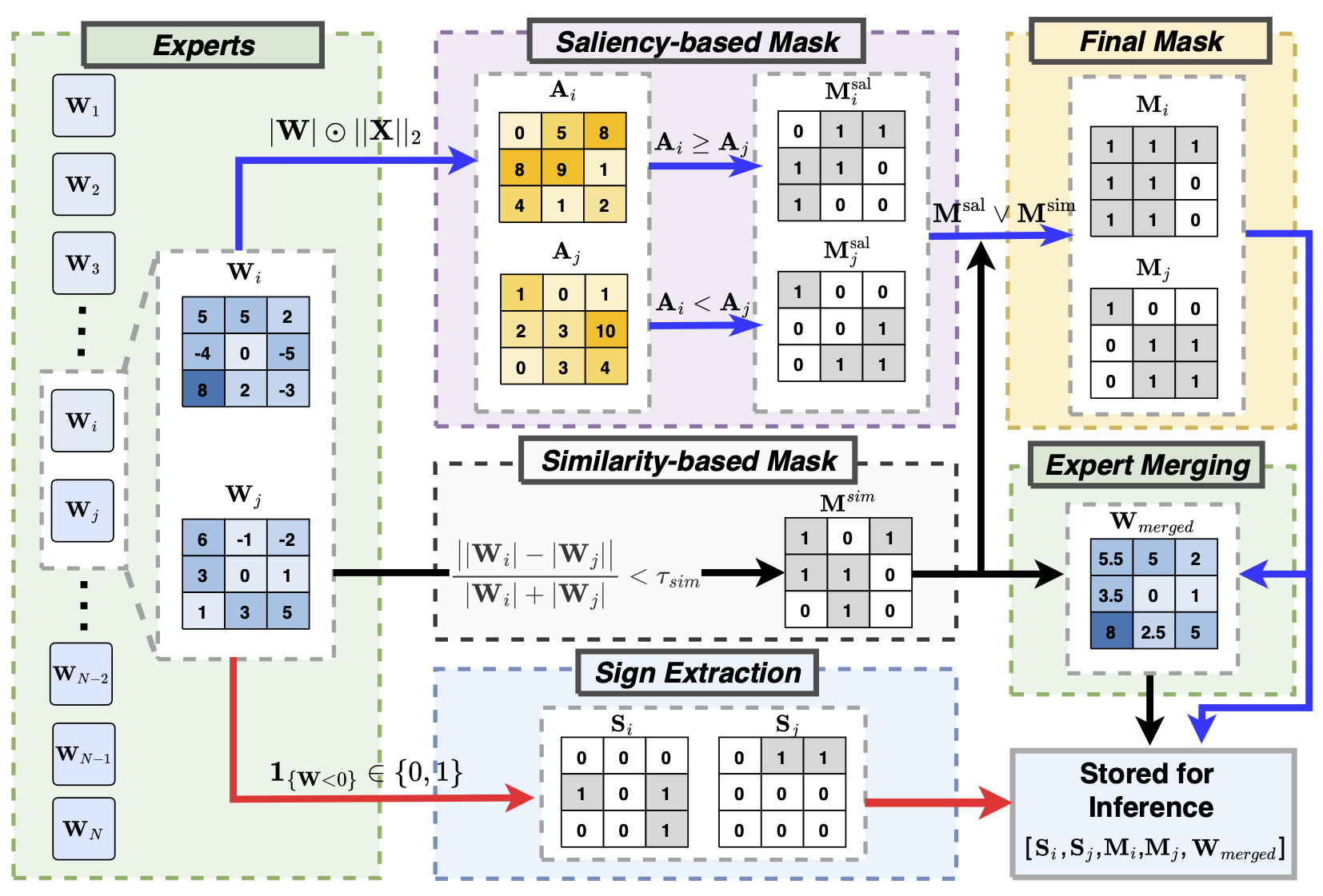 SFPO algorithm