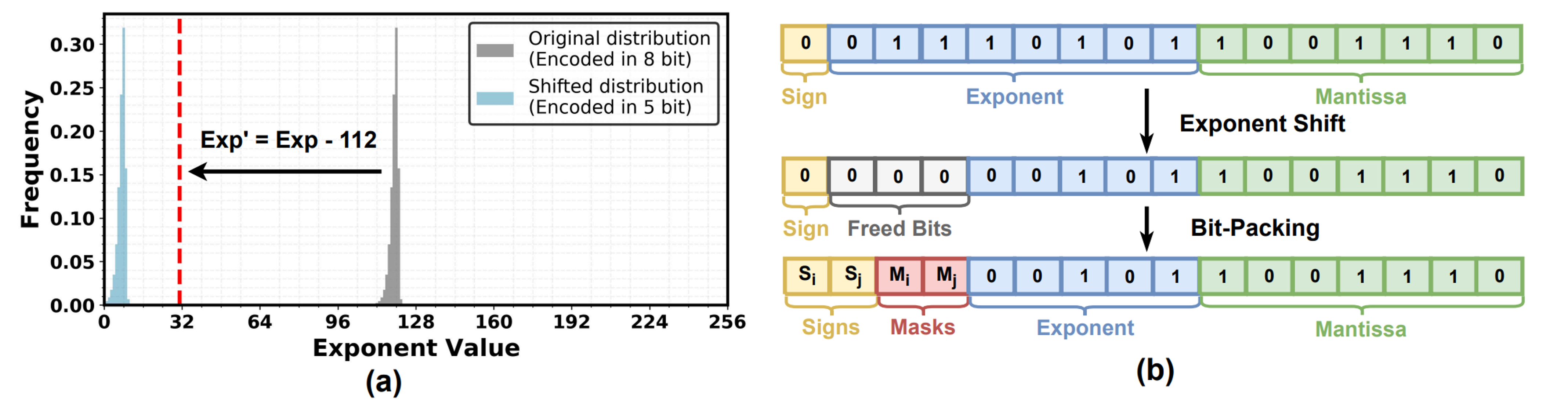 Bit-packing kernel design