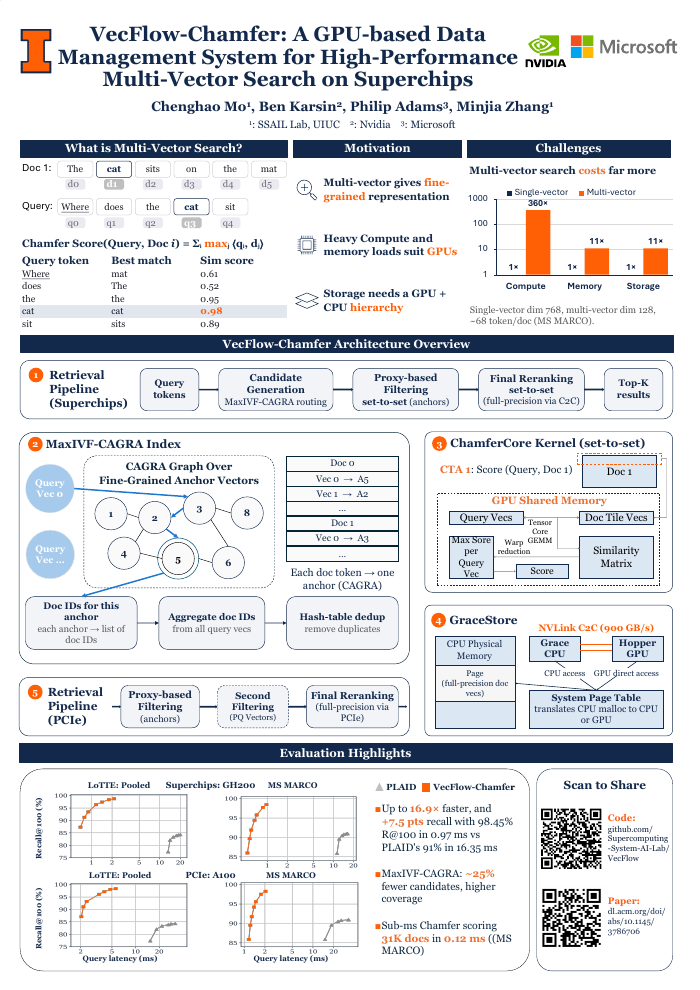 VecFlow-Chamfer poster (A0)