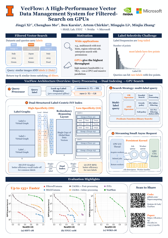 VecFlow Filtered Search poster (A0)