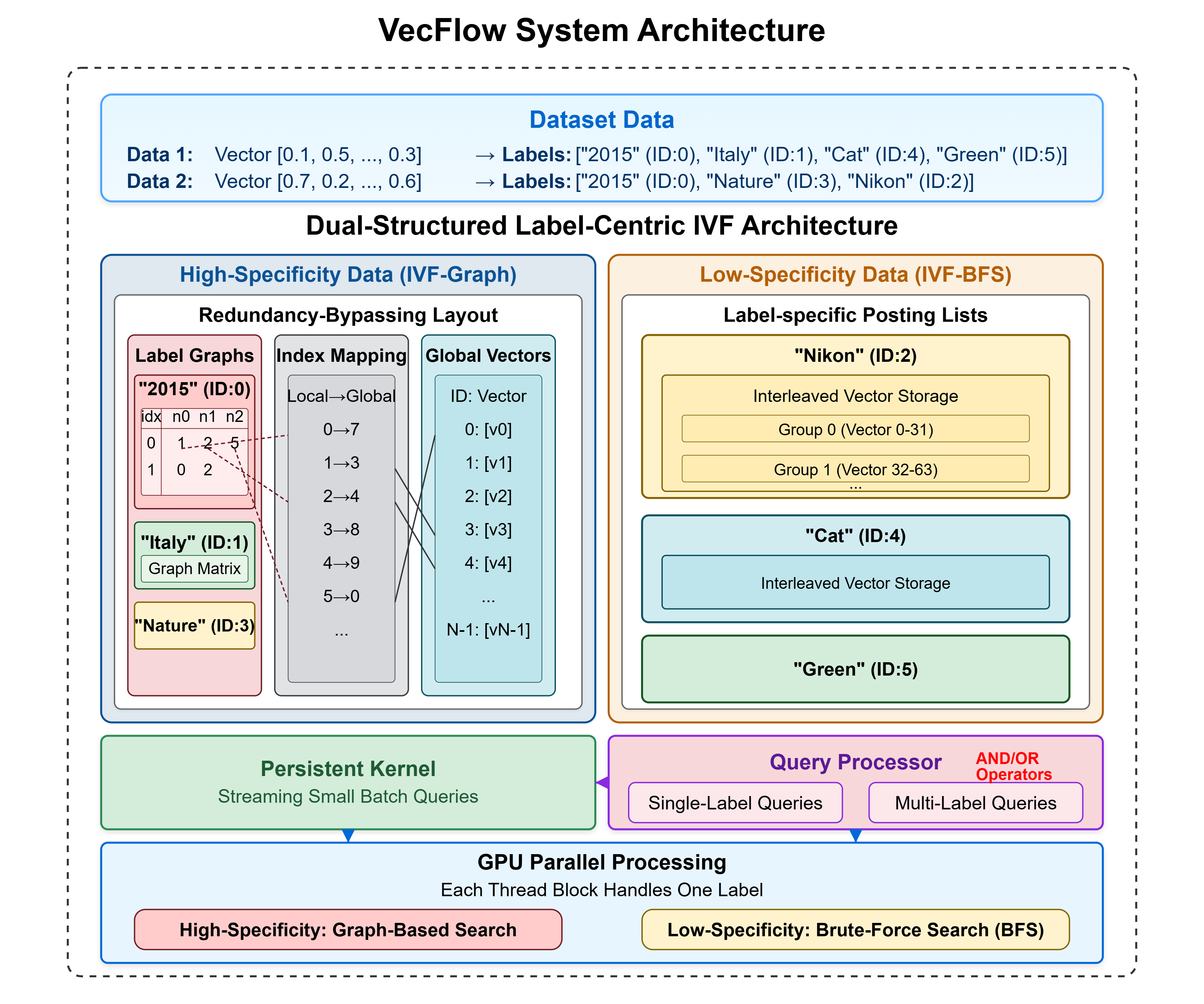 System overview.